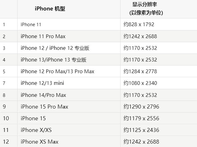 苹新兴果维修分享iPhone主屏幕壁纸显得模糊怎么办