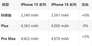 新兴苹果16维修分享iPhone16/Pro系列机模再曝光