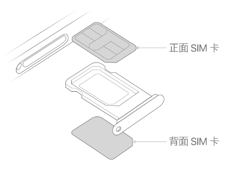 新兴苹果15维修分享iPhone15出现'无SIM卡'怎么办